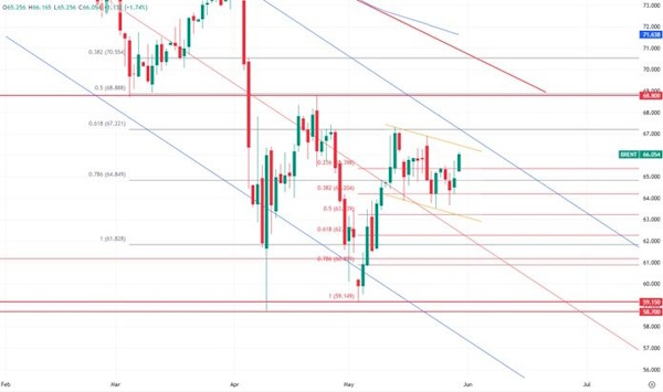 Позитив на рынке нефти и провал цены на золото